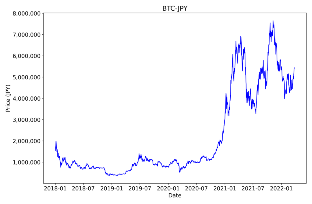 BTC-JPYチャート